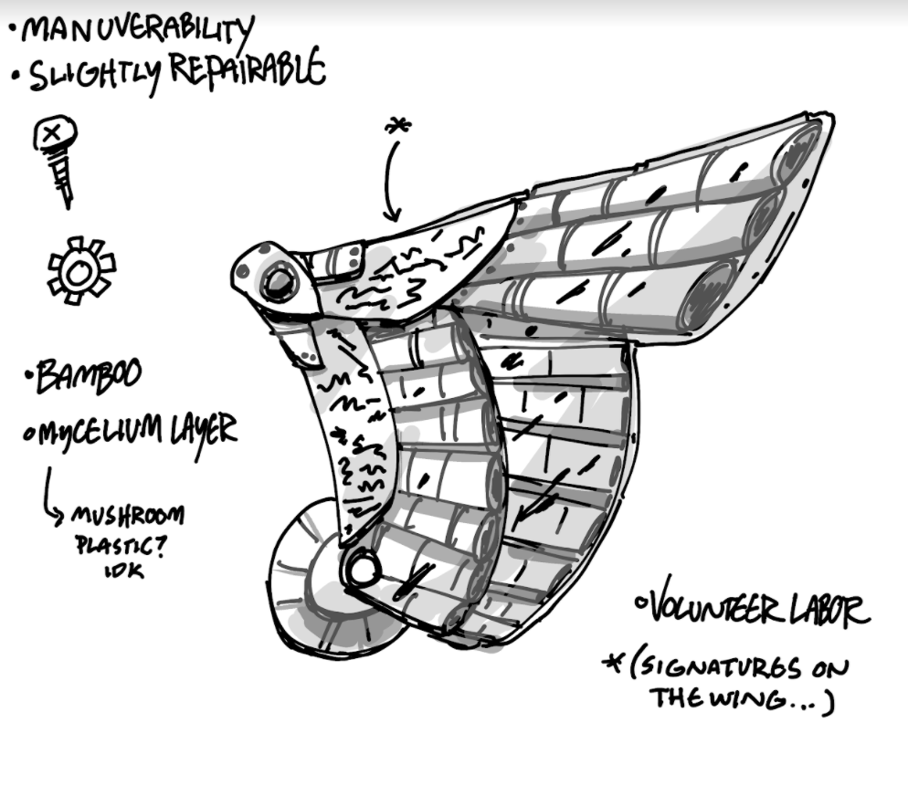 Hand drawn image of a mechanical wing with mechanical pieces drawn on the side and text describing the plan for the object