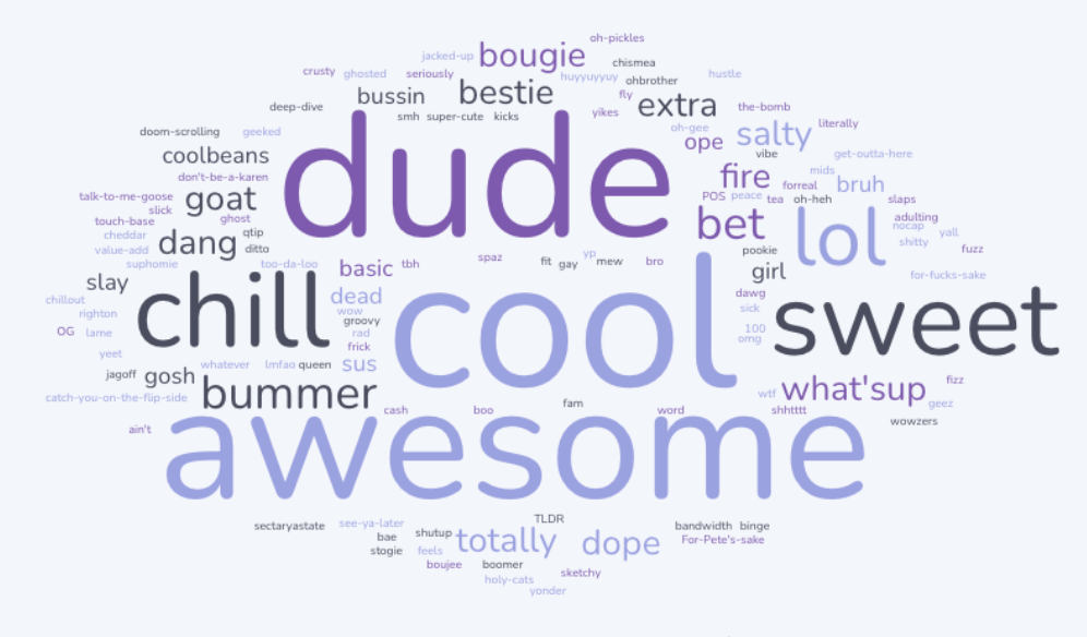 A display of slang words popular among Gen-Z